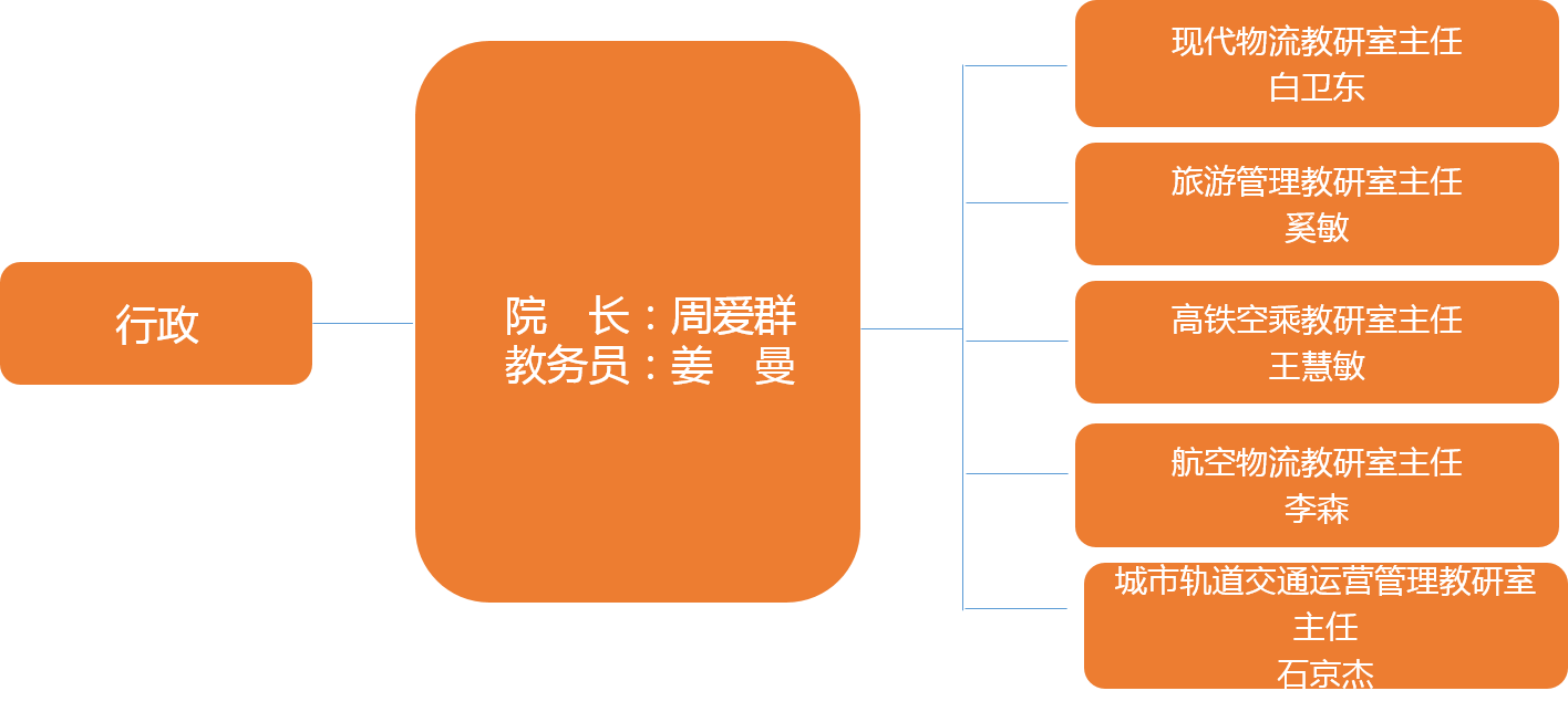 便于结合栏目动态与后续阅读